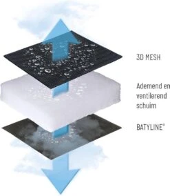 Lafuma RSX XL Clip Air Comfort - Relaxstoel - Verstelbaar - Inklapbaar - Zero Gravity - Acier -Outdoor Camping Winkel 1042x1200 1