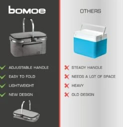 Bomoe Koeltas Picknickmand Opvouwbaar IceBreezer K47 - 47x27x26 Cm - 32 Liter- Perfect Voor Barbecues Of Boodschappen -Outdoor Camping Winkel 1166x1200 1