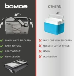 Bomoe Opvouwbare Koeltas IceBreezer KT53 - Koelbox Voor Onderweg - 53x37x32 Cm - 52 Liter - Picknicktas Perfect Voor Barbecues Of Festivals -Outdoor Camping Winkel 1166x1200 2