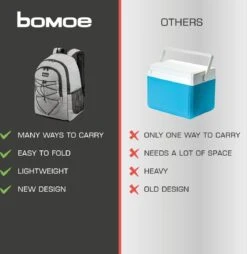 Bomoe Koeltas Rugzak IceBreezer KR45 Koelrugzak Grijs 45x19x33 Cm - 25 Liter 17 Bomoe Koeltas Rugzak IceBreezer KR45 Koelrugzak Grijs 45x19x33 Cm - 25 Liter -Outdoor Camping Winkel 1166x1200