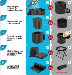 Merkloos Camping Toilet Met Draagtas En 10 Vuilzakken - Toiletemmer Draagbaar Met Deksel -Outdoor Camping Winkel 1168x1200 7