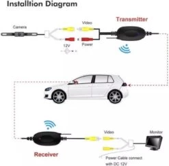 Draadloos Achteruitrijcamera 170 Graden Kijkhoek/Parkeerhulp/LED/Nachtzicht + Kentekenplaat Houder + Draadloos Module 17 Draadloos Achteruitrijcamera 170 Graden Kijkhoek/Parkeerhulp/LED/Nachtzicht + Kentekenplaat Houder + Draadloos Module -Outdoor Camping Winkel 1200x1179 1
