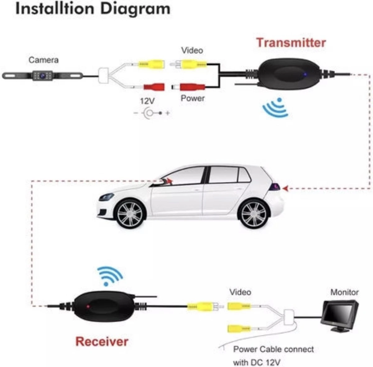 Draadloos Achteruitrijcamera 170 Graden Kijkhoek/Parkeerhulp/LED/Nachtzicht + Kentekenplaat Houder + Draadloos Module 6 Draadloos Achteruitrijcamera 170 Graden Kijkhoek/Parkeerhulp/LED/Nachtzicht + Kentekenplaat Houder + Draadloos Module - Afbeelding 4