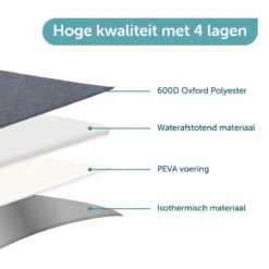 ForDig Lunchtas Grijs - Koeltas Gemaakt Van 600D Polyester Met PEVA-Voering - Ruimte Voor Lunchtrommel / Snacks / Blikjes - Koel Tas Met Mesh Opbergruimtes En Ruimte Voor Bestek - Lunch Tas Cool Bag - Coolerbag - Kleine Cooler -Outdoor Camping Winkel 1200x1200 355