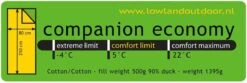 LOWLAND OUTDOOR® Donzen Slaapzak - Companion Economy - 210x80 Cm - Rood -Outdoor Camping Winkel 1200x403