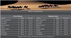 Cocoon TravelSheet - Lakenzak - Egyptisch Katoen - Beige 14 Cocoon TravelSheet - Lakenzak - Egyptisch Katoen - Beige -Outdoor Camping Winkel 1200x649 1