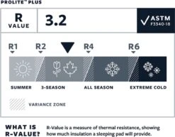 Thermarest Therm-A-Rest ProLite Plus Cayenne R - Zelfopblazende Slaapmat - Cayenne -Outdoor Camping Winkel 1200x937 2