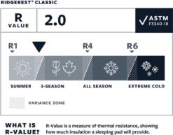 Thermarest RidgeRest Classic Slaapmat Regular Zwart -Outdoor Camping Winkel 1200x939 5